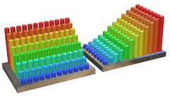 TC-96 Turbo 2D Gradient Thermal Cycler