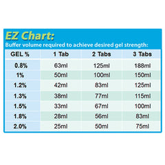 EZ Pack™ Agarose Tablets