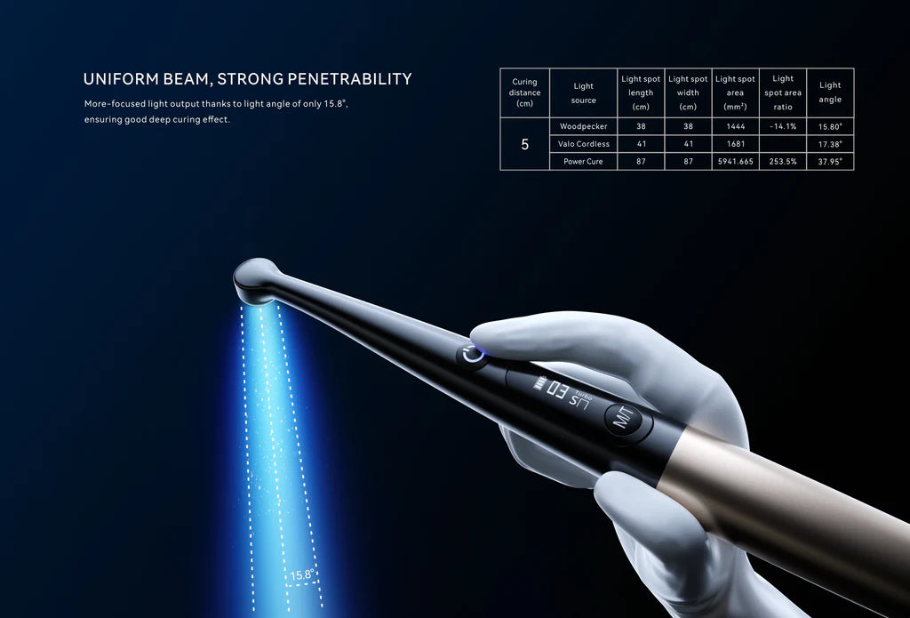 Vakker 27-54 , Woodpecker O-Star Broad/Wide-Spectrum Curing Light upto 3000MW/CMÂ² w/ built-in radio meter - 1 year warranty