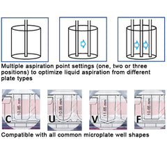 SmartWasher™ 96 Microplate Washer for 96 Well Plates, manifolds not included, 115V