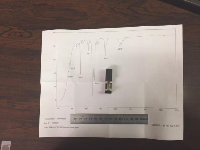 BUCK Scientific BS5714 0.5 Absorbance Screen for UV/Vis