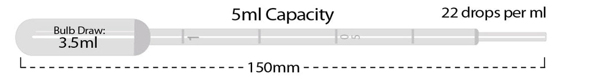 MTC Bio P4111-00, Transfer Pipette, 5ml, Large Bulb, Non-Sterile, Bulk Pack, 250/pk