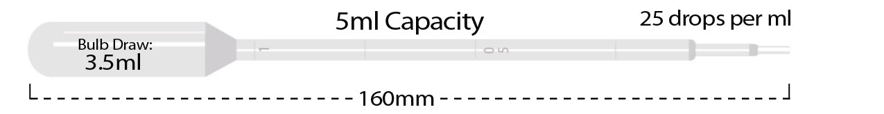 MTC Bio P4113-11, Transfer Pipette, 5ml, Large Bulb, Graduated To 1ml, Sterile, Individually Wrapped, 500/cs