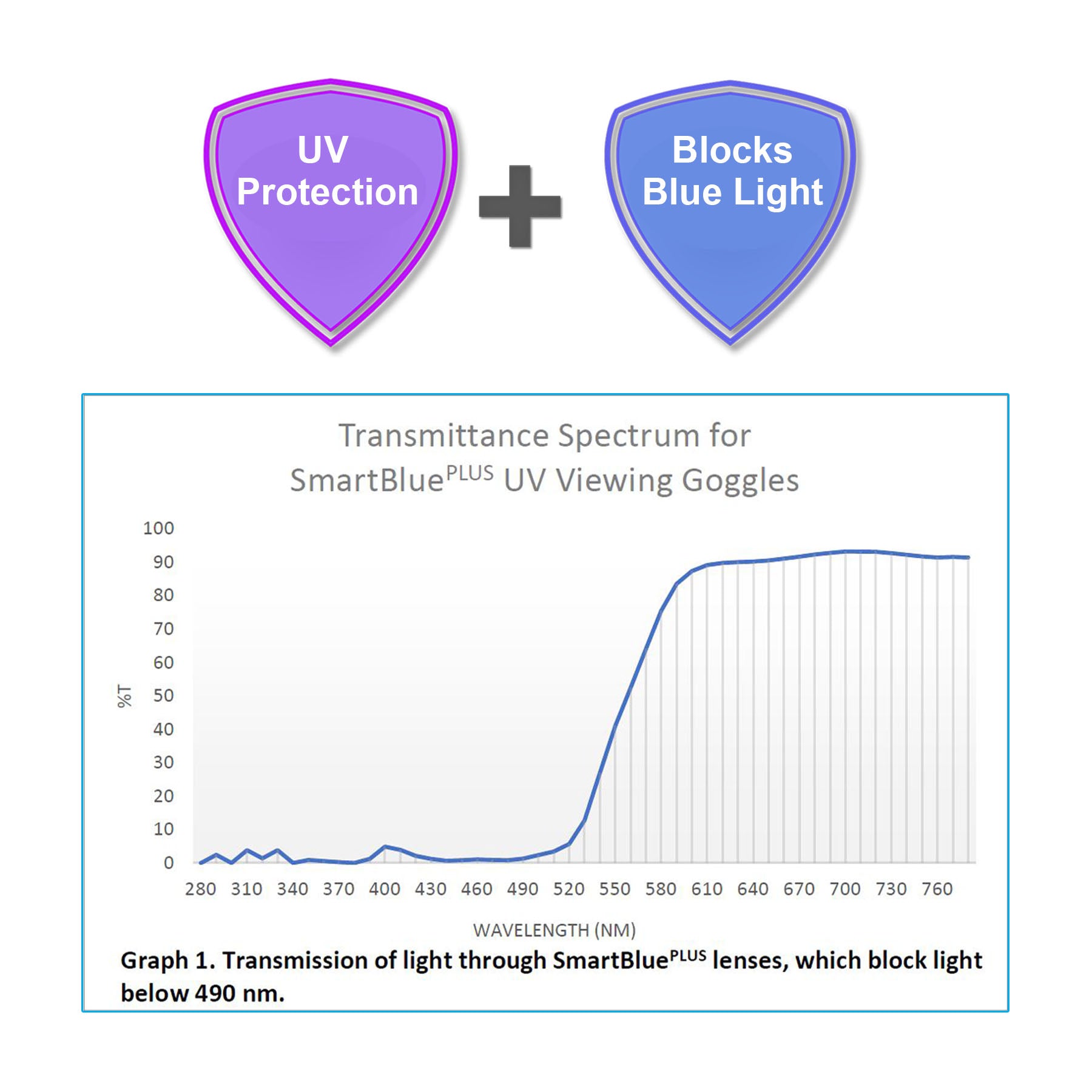 MTC Bio P5590, nUVaClean UV Pipette Carousel, with Germicidal UV Lamp, 115V