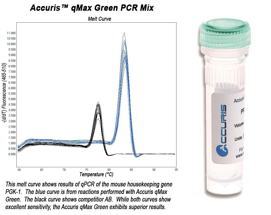 Accuris PR2000-L-S qMax Green, Low Rox qPCR Mix, sample, 20 reactions