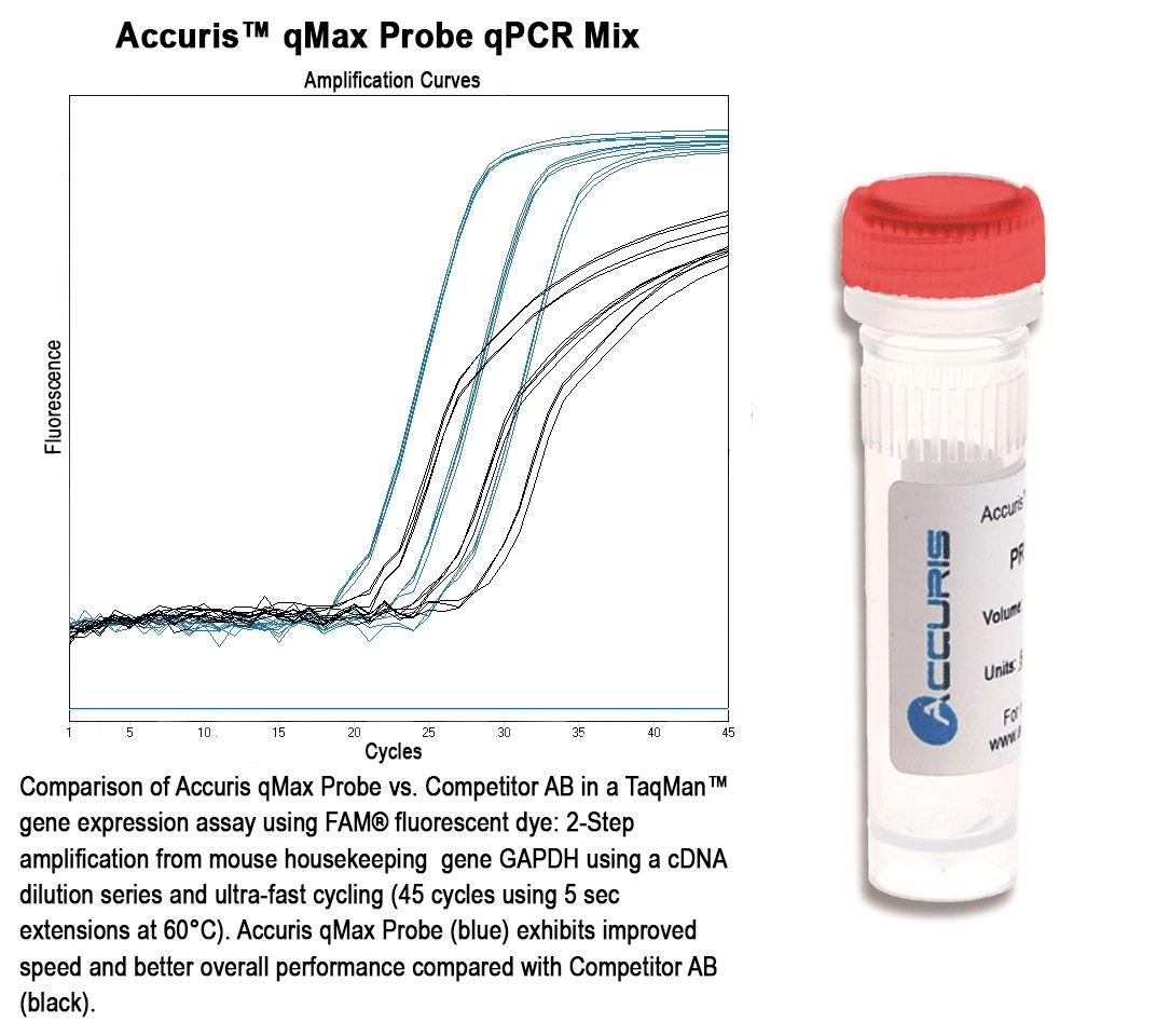 Accuris PR2001-N-S qMax Probe, No Rox qPCR Mix, sample, 20 reactions