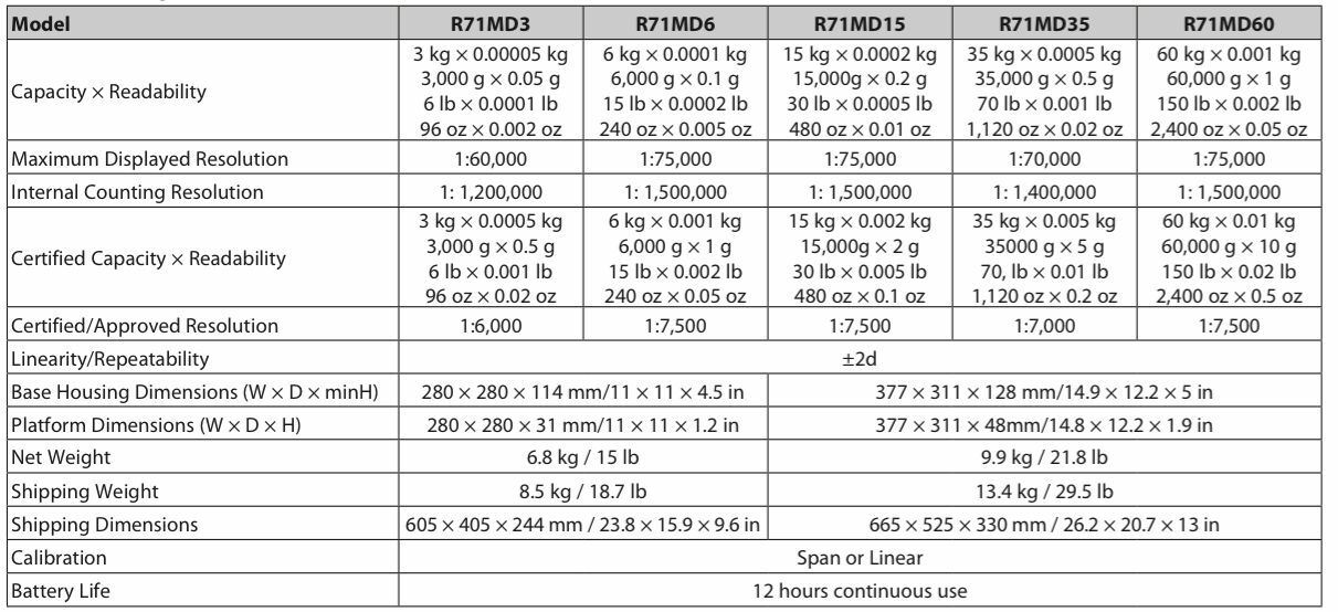 OHAUS RANGER R71MD3 3000g 0.05g COMPACT BENCH SCALE