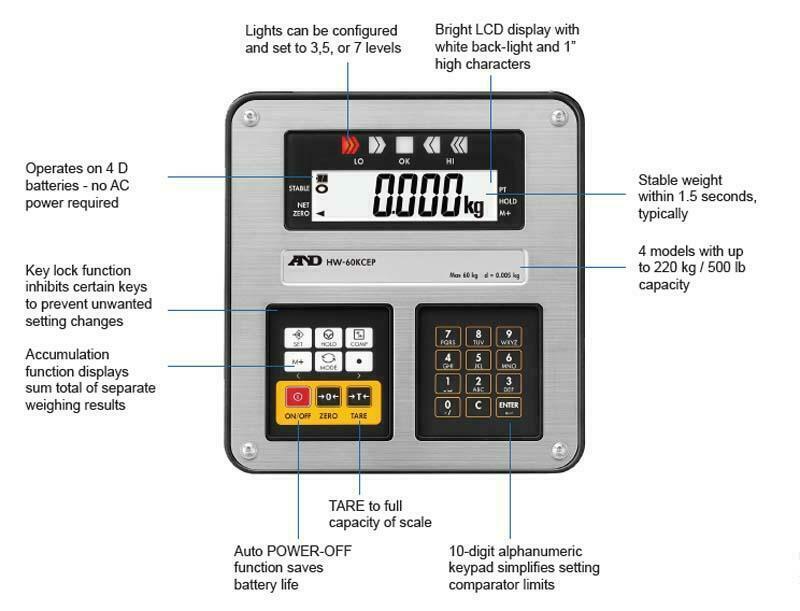 A&D HW-10KCEP Intrinsically Safe Bench Scales, 20 lb x 0.002 lb / 10 kg x 0.001 kg