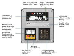 A&D HW-10KCEP Intrinsically Safe Bench Scales, 20 lb x 0.002 lb / 10 kg x 0.001 kg